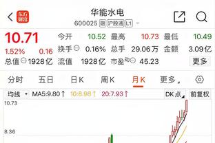 西甲12月最佳教练候选：安切洛蒂、巴尔韦德、赫罗纳主帅米歇尔